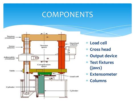 accessories universal testing machine|universal testing machine schematic.